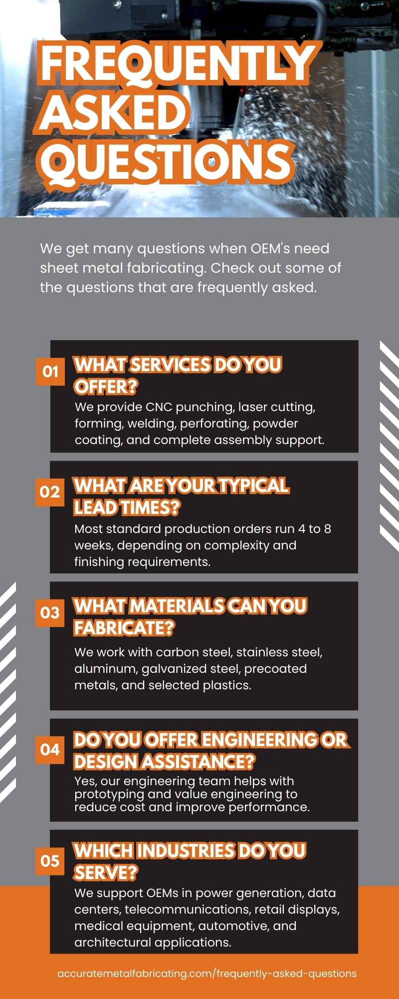 Frequently Asked Questions Infographic